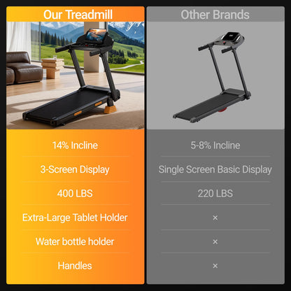 Folding Treadmill with 16% Incline, 3HP Motor, 12km/h Speed & Multi-Function Display